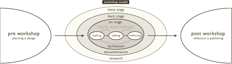 workshop model