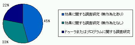 図3