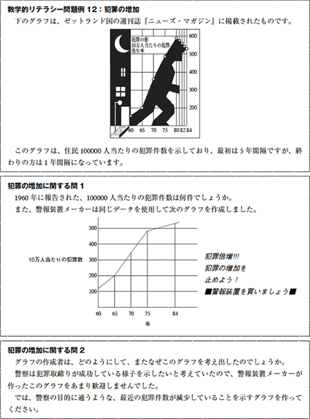 数学的リテラシー問題例12:犯罪の増加