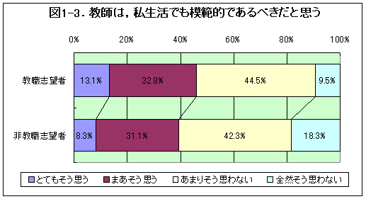 DATA1_3