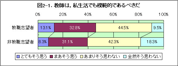 DATA2-1