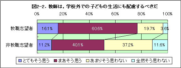 DATA2-2