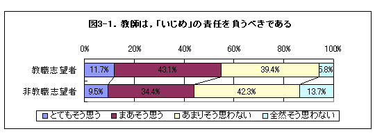 DATA3-1