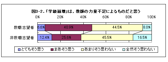 DATA3-2