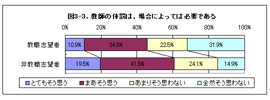 DATA3-3