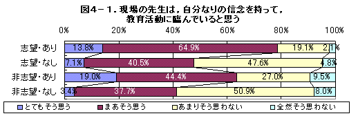 DATA4-1