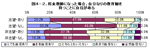 DATA4-2