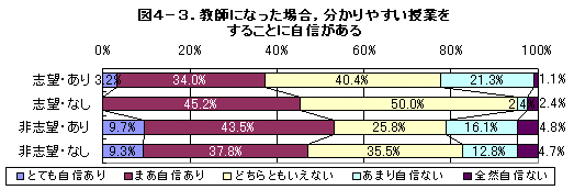 DATA4-3