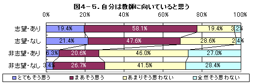 DATA4-5