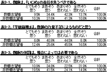 TABLE3